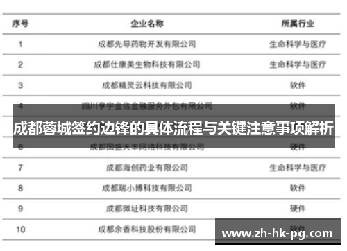 成都蓉城签约边锋的具体流程与关键注意事项解析 成都蓉城签约边锋的具体流程与关键注意事项解析