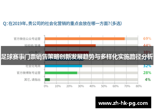 足球赛事门票销售策略创新发展趋势与多样化实施路径分析