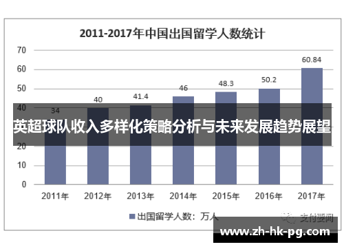 英超球队收入多样化策略分析与未来发展趋势展望 英超球队收入多样化策略分析与未来发展趋势展望