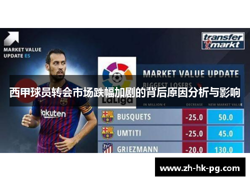 西甲球员转会市场跌幅加剧的背后原因分析与影响 西甲球员转会市场跌幅加剧的背后原因分析与影响