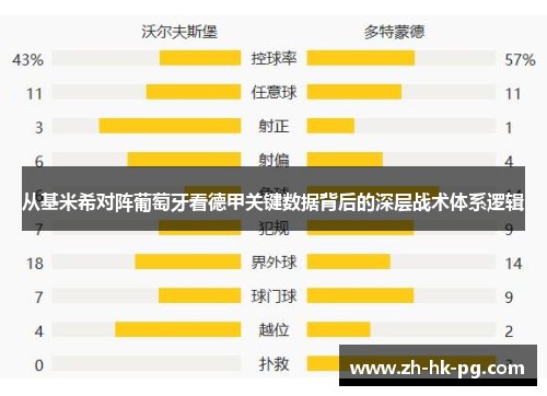 从基米希对阵葡萄牙看德甲关键数据背后的深层战术体系逻辑