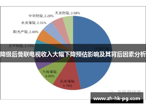 降级后曼联电视收入大幅下降预估影响及其背后因素分析 降级后曼联电视收入大幅下降预估影响及其背后因素分析